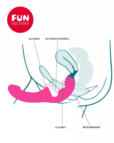 Photo Fun Factory Share Lite gode ceinture pour couples-17