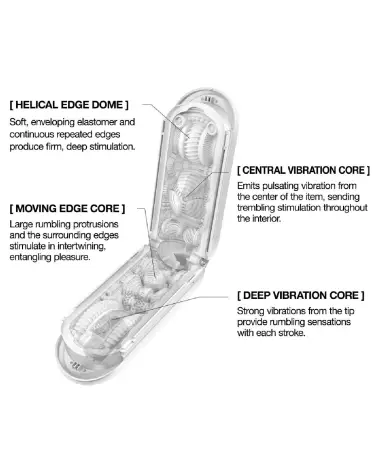 Image du Masturbateur TENGA Flip Zero Gravity White Electr, design innovant et élégant-6