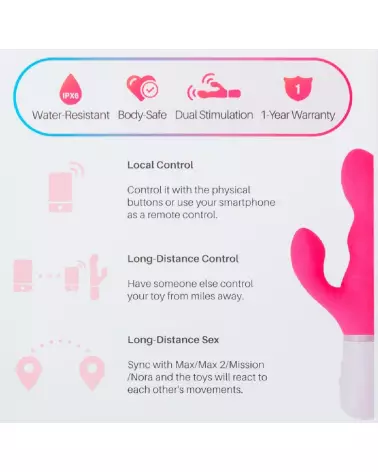 Image de Nora par Lovense, lapin interactif haute technologie pour plaisir personnel-3